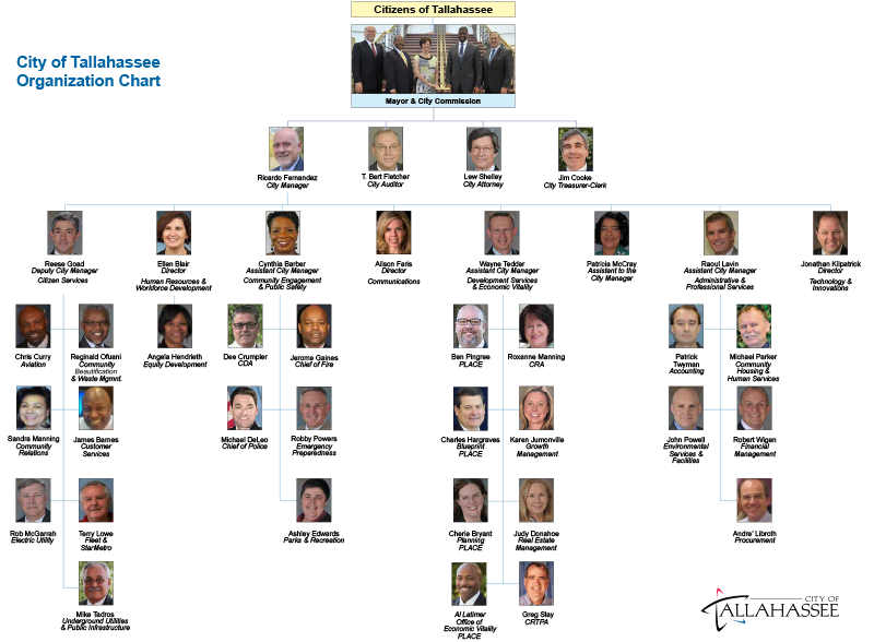 2016 Org Chart